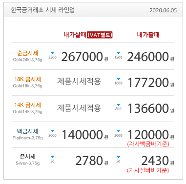  금값 / 금시세 / 오늘금값 / 순금 / 골드바 / 실버바 / 한국금거래소 / 금시세닷컴 / 재테크 / 금재테크