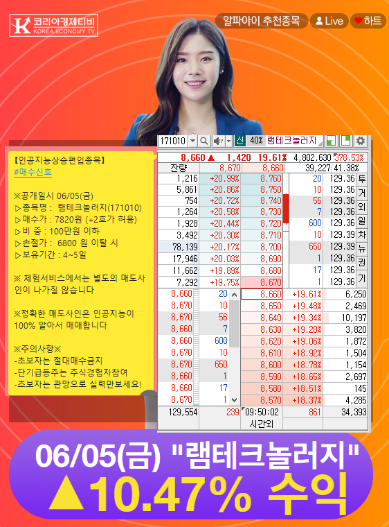  알파아이의 실제 수익률 후기와 종목 파헤치기
