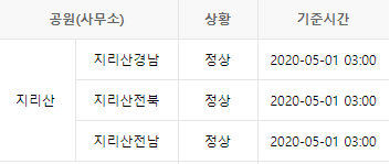  2020년 05 01일 기준 탐방 통제 정보