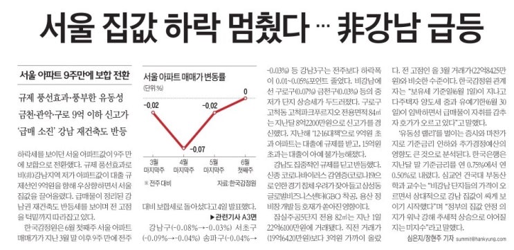  부산부동산 소식 "부산아파트 전세·월세 값 급등 주의…대출규제·실거주강화·0%금리"