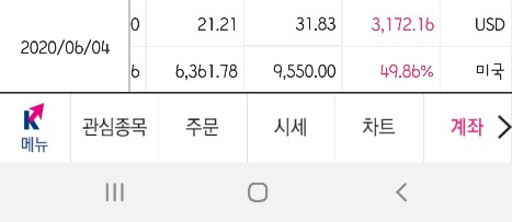  델타항공주가 미국주식 항공주 수익 실현