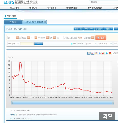  돈값폭락!! 0%대 은행예금금리!! 내 돈을 어찌 하리오?