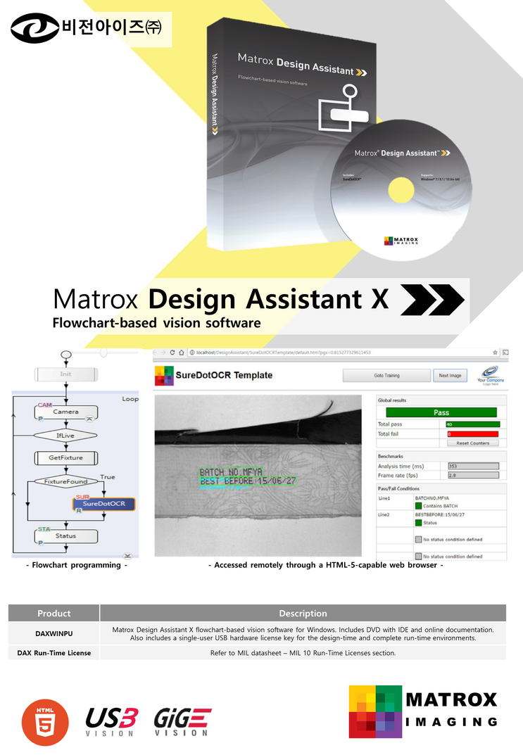 [20년 6월] Matrox Design Assistant X 카달로그