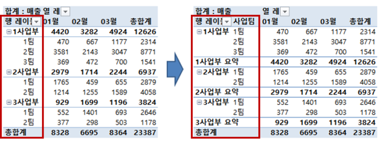  피벗테이블_테이블형식으로 표시하기