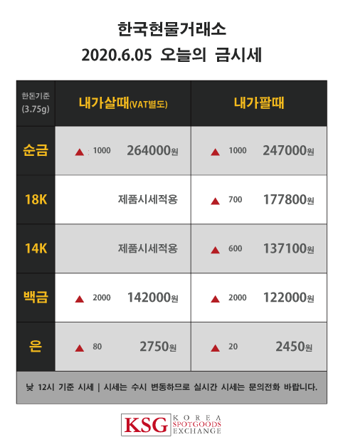  한국현물거래소 오늘의 금시세