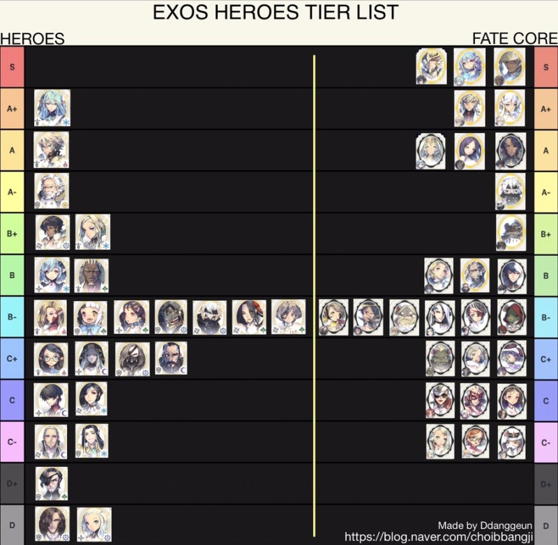 Exos Heroes Tier List Reroll Guides Tips 네이버 블로그