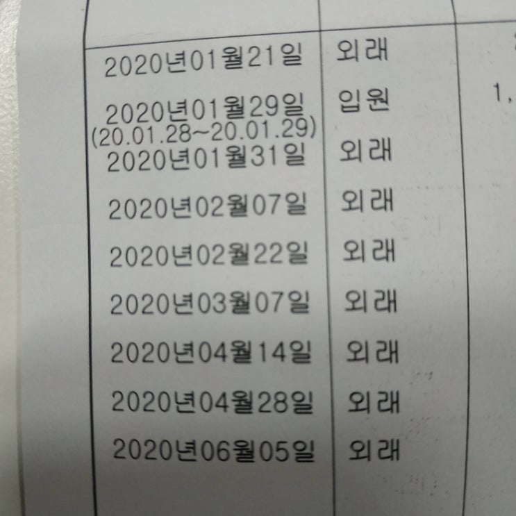  치질수술 가격과 치질수술 회복기간과 통원치료 기간 & 총 비용 결산