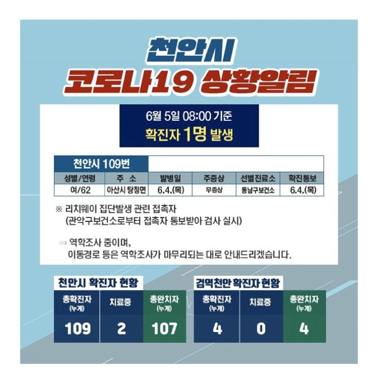 천안시 코로나19 [1명(109번)] 발생 / 이동경로
