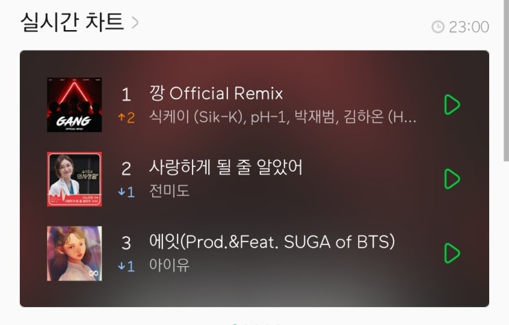 멜론 1위 달성한 깡 리믹스 멜론 1위 달성한 깡 리믹스