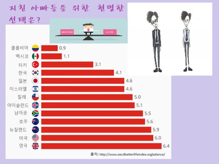 남성 영양제, 아빠들을 위한 현명한 선택