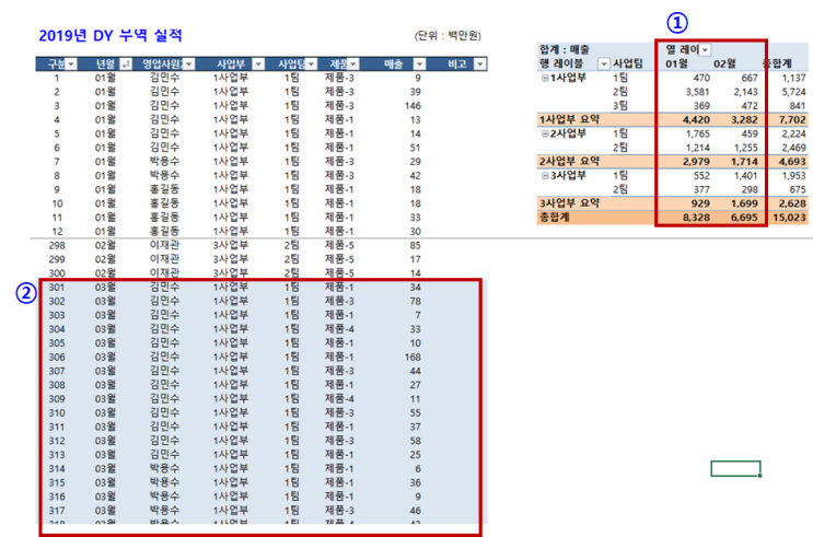  피벗테이블 범위 조정하기