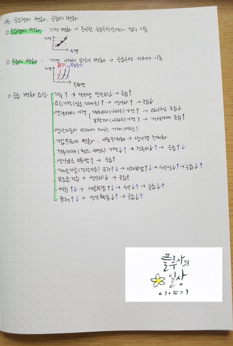  [공인중개사 독학] 부동산학개론 5~8강
