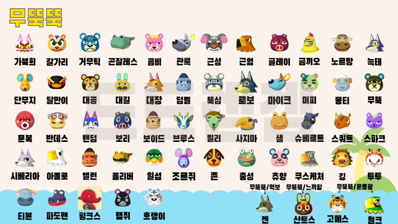 모여봐요 동물의 숲 공략 - 모동숲의 주민 성격 전체 리스트 (먹보/운동광/무뚝뚝/느끼함/친절함/아이돌/성숙함/단순활발) : 네이버 블로그 모여봐요 동물의 숲 공략 - 모동숲의 주민 성격 전체 리스트 (먹보/운동광/무뚝뚝/느끼함/친절함/아이돌/성숙함/단순활발) : 네이버 블로그