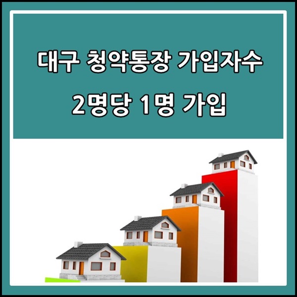  대구 청약통장 가입자수와 대구 아파트 분양 열기에 대해