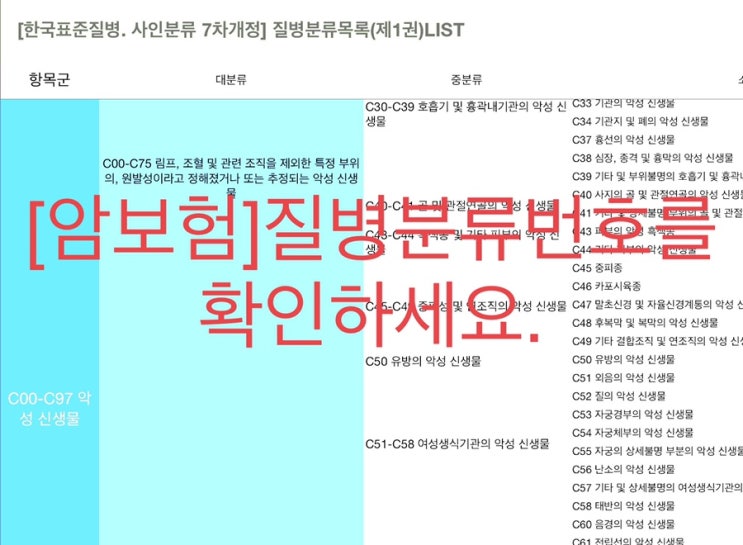 [암보험금] 암진단과 암보험청구에 필요한 질병분류번호는 어떻게 될까요?