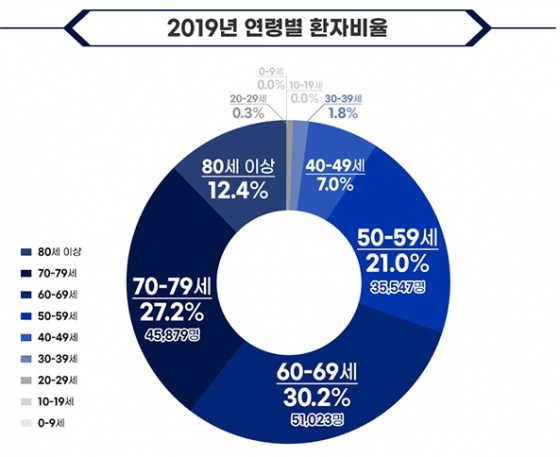 건강보험심사평가원 '침묵의 대장암' 예방법 건강보험심사평가원 '침묵의 대장암' 예방법