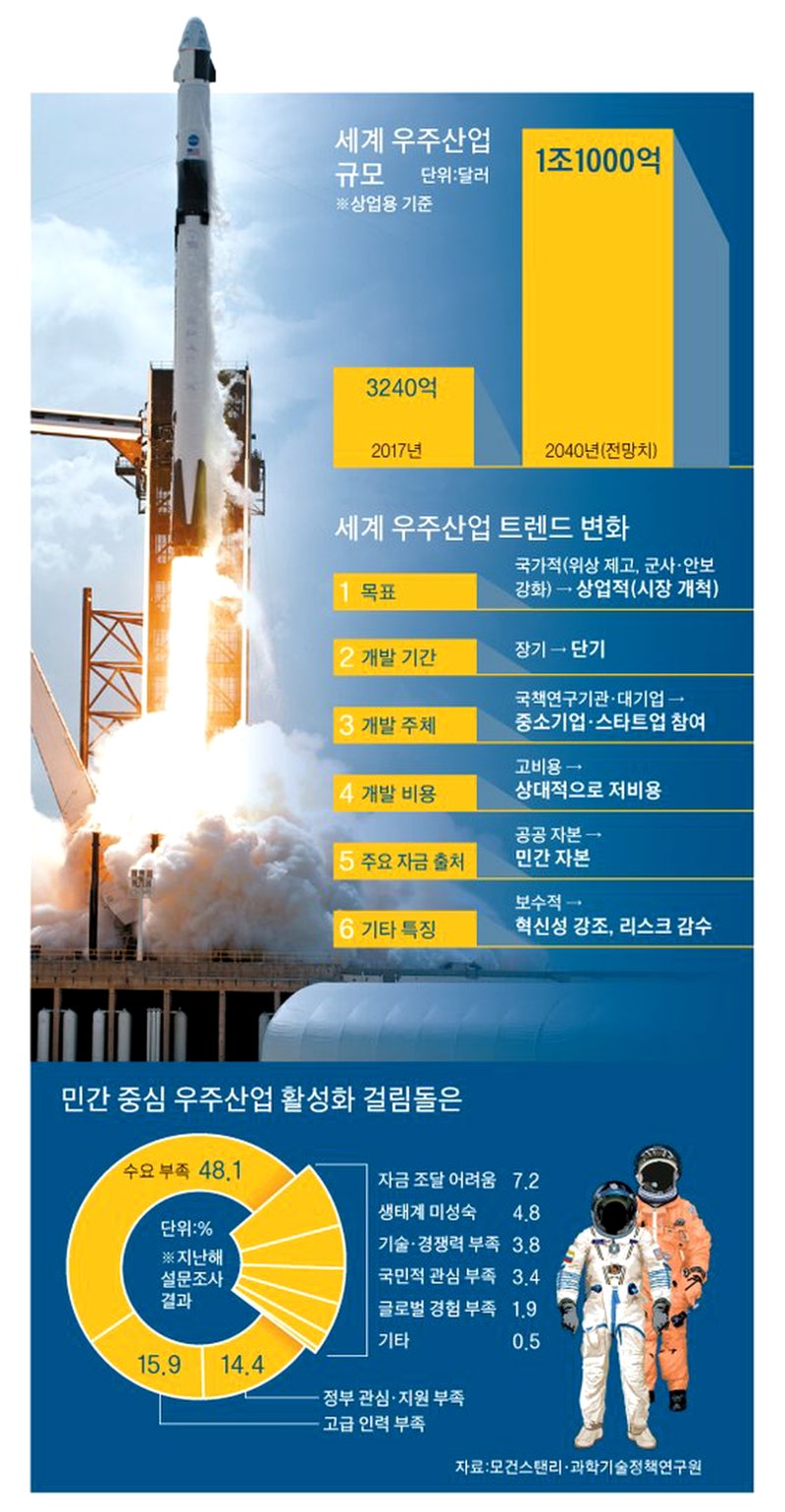 우주산업, 일론 머스크, DOGE, Tristan eaton, 테슬라, : 네이버 블로그