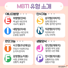  MBTI 16가지 성격유형 특성 1편 : ISTJ ISFJ INFJ INTJ 유형 특징