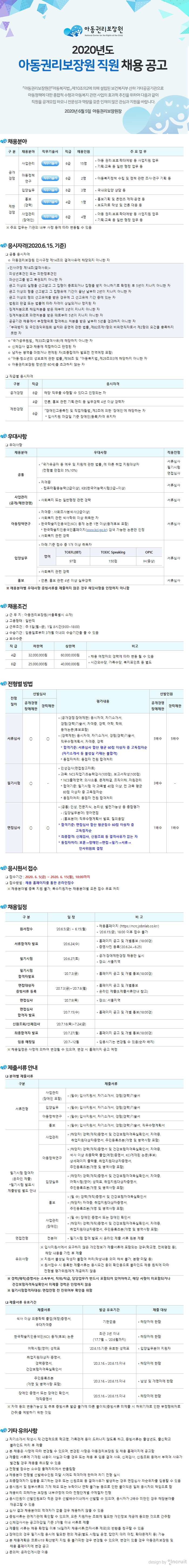 [채용][아동권리보장원] 2020년도 직원 채용
