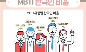  MBTI 성격유형 2편 : IN EN FJ FP TJ TP 유형별 특징 장점 단점