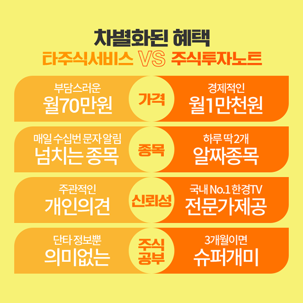  핸드폰 번호만 남기면, 매일 3번 ‘실시간 급등 예상 종목’을 문자로!