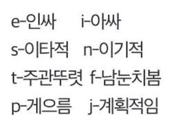  MBTI 16가지 성격유형 직업선택 1편 : ISTJ ISFJ INFJ INTJ ISTP ISFP INFP INTP 직업