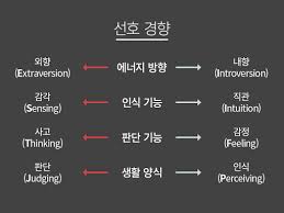  MBTI 성격유형 도표 직업 2편 : SJ SP NF NT 직업 특징