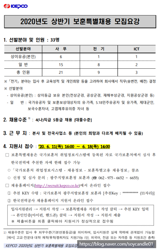  [채용][한국전력공사] 2020년도 상반기 보훈특별채용 공고