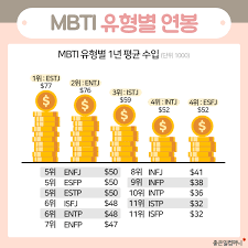  MBTI 성격유형검사란 무엇인가? : 기원 역사 심리유형론 선호지표별 특징
