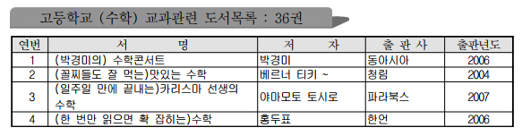 수학· 과학(중고) 교과 연계 도서목록 : 네이버 블로그