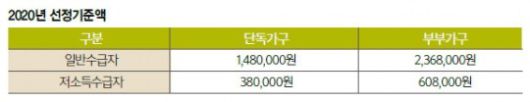 오팔(OPAL)세대, 마침내 기초연금 받는다 오팔(OPAL)세대, 마침내 기초연금 받는다