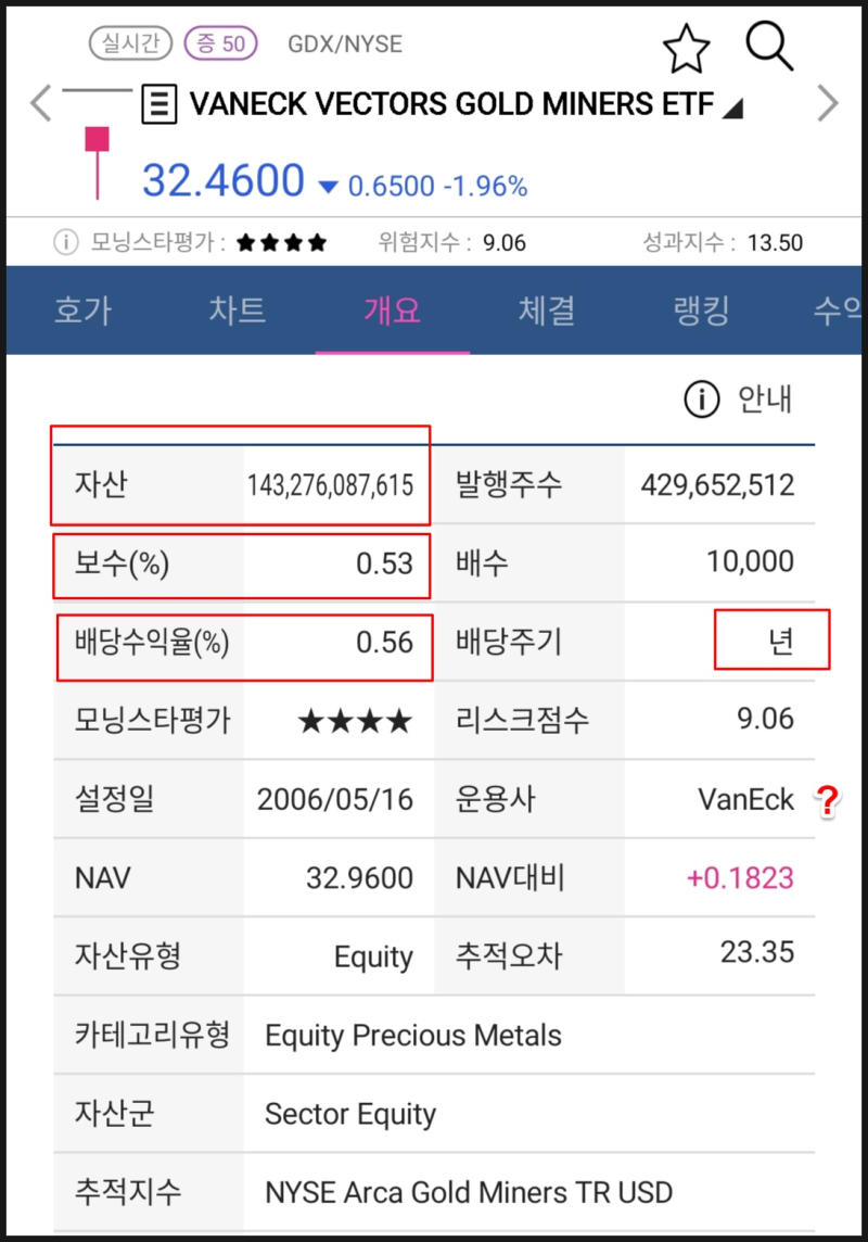 한국은행도 물려있는 금 투자, GLD, IAU, GDX : 네이버 블로그