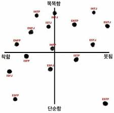  MBTI 16가지 성격유형 특성 4편 : ESTJ ESFJ ENFJ ENTJ 유형 특징