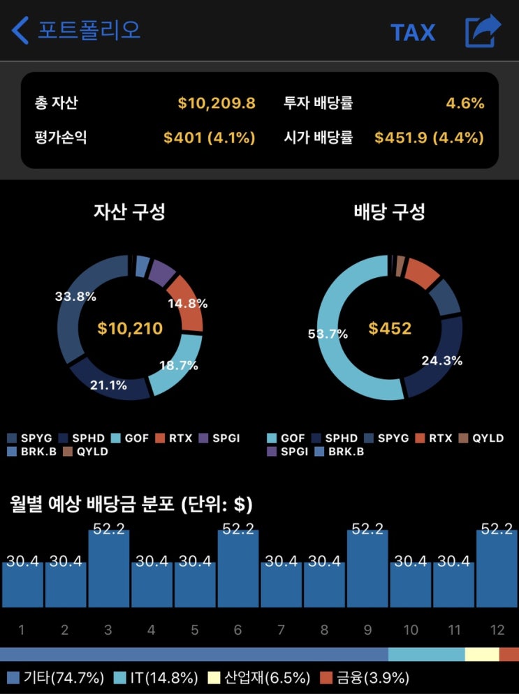  해외주식 6월 5일 매매일지 (RTX,GOOGL)
