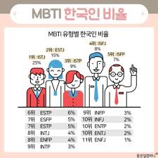  MBTI 성격유형 1편 : IS ES TJ TP 유형별 특징 장점 단점
