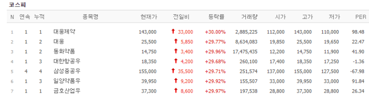 6월5일 상한가 종목 ( 