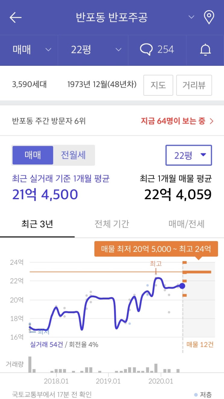  부동산 앱 - 호갱노노 활용법