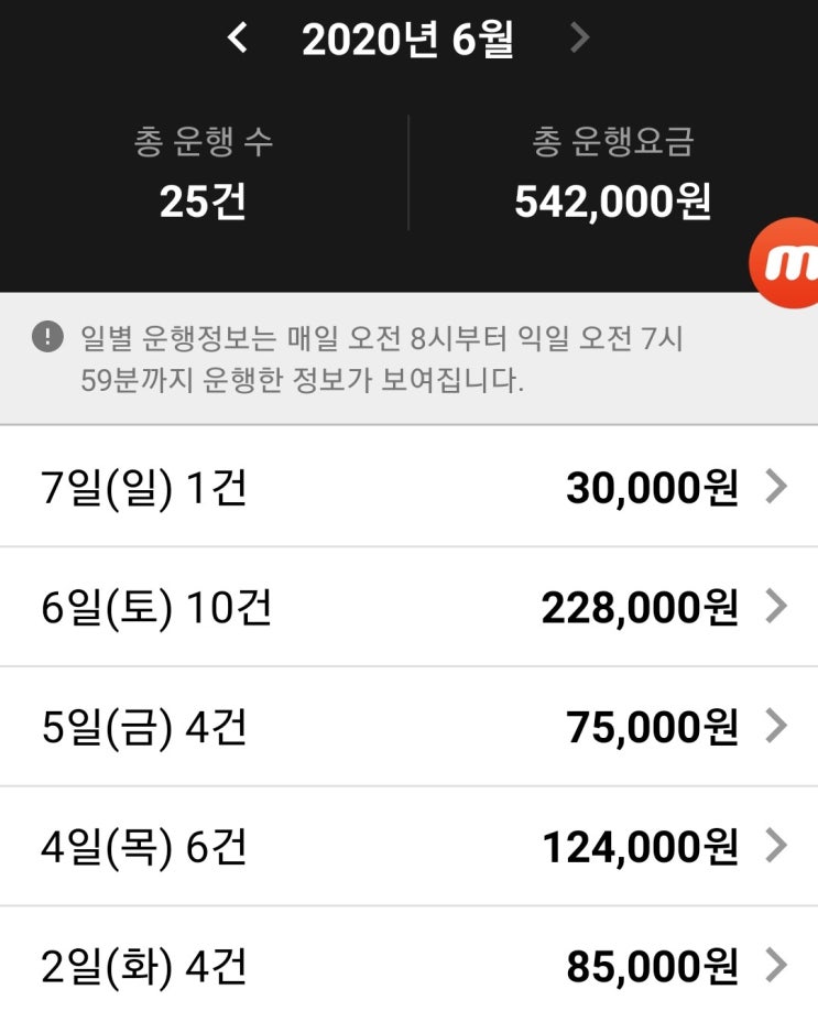  최고 매출 달성!! 투잡 카카오대리기사 5일차