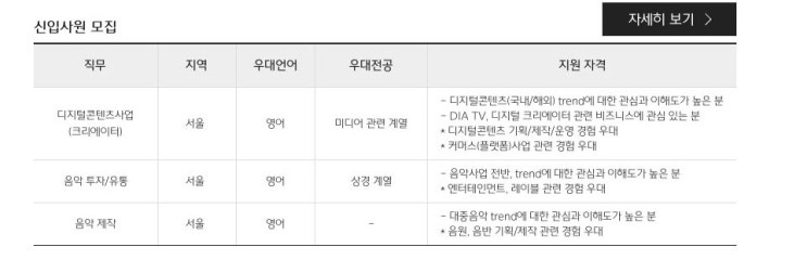  2020년 상반기 CJ ENM(E&M 부문) 자소서 쓰는법 및 첨삭 안내