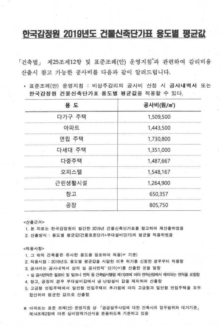  한국감정원 2019년도 건물신축단가표 용도별 평균값