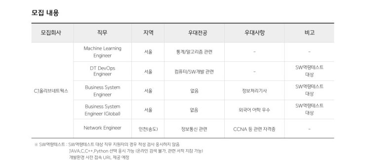  cj올리브네트웍스 채용확인 및 자소서쓰는법 참고하세요