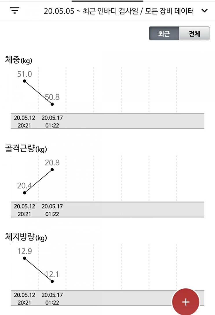  직장인 바디프로필 기록기 1주차 - 5일간 체지방률 1.6% 감소라니(입틀막)