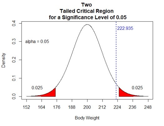 Significance Level significance-level