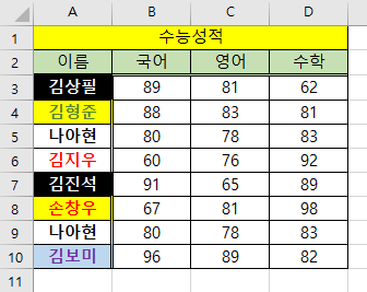[엑셀TIP] 특정 배경색과 글자색의 셀 카운트하기 : COUNTCOLORS : 네이버 블로그