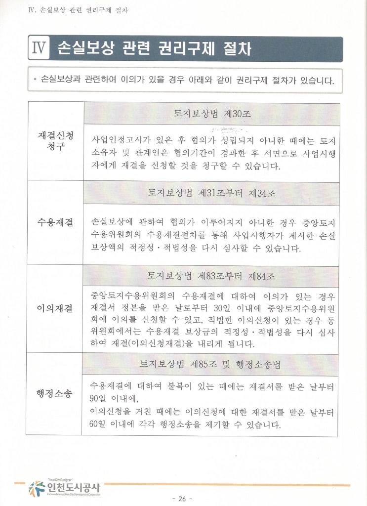 인천 검암역세권 공공주택지구 개발사업 보상관련 손실보상 권리구제 절차에 대한 안내입니다.