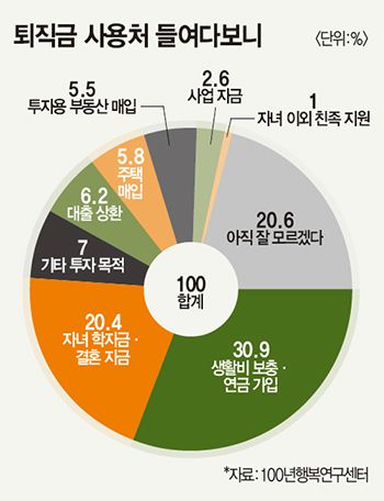 "매달 50만원 연금저축 1년만 부으면, 6,000만원짜리 은행적금 가입 효과"