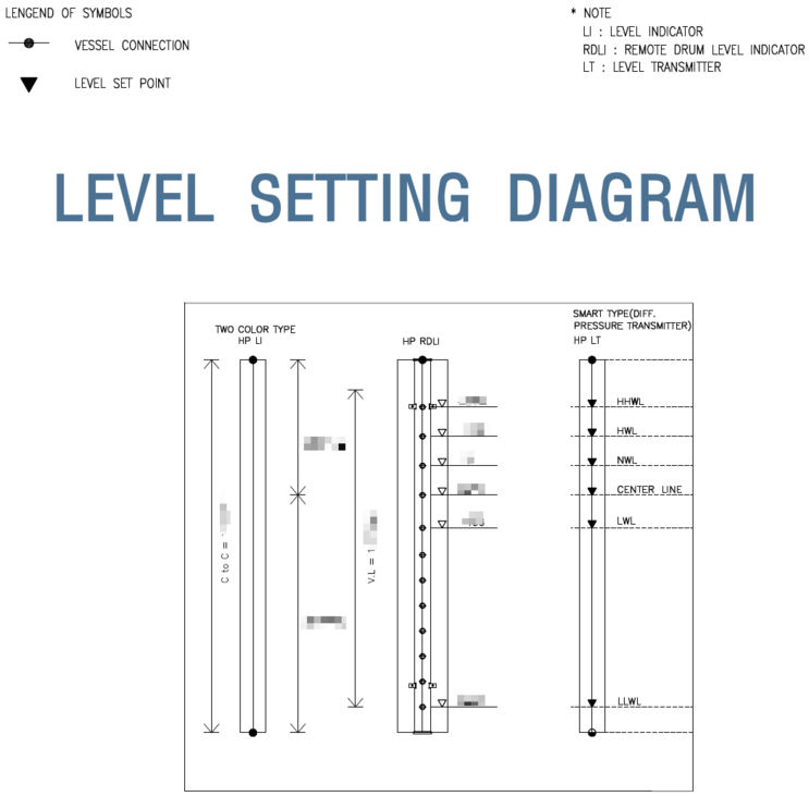 HRSG Level Setting Diagram