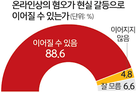  페미니즘의 역사기원 2편 : 급진적 페미니즘 사회주의적 페미니즘
