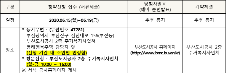 부산도시공사 동래행복주택 입주자 및 예비자 모집 공고 : 네이버 블로그