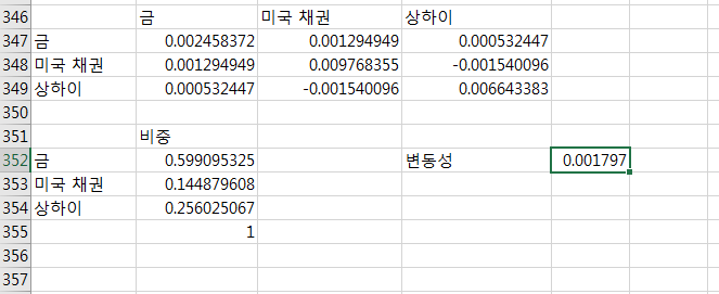  엑셀로 '변동성 최저 포트폴리오' 만들기
